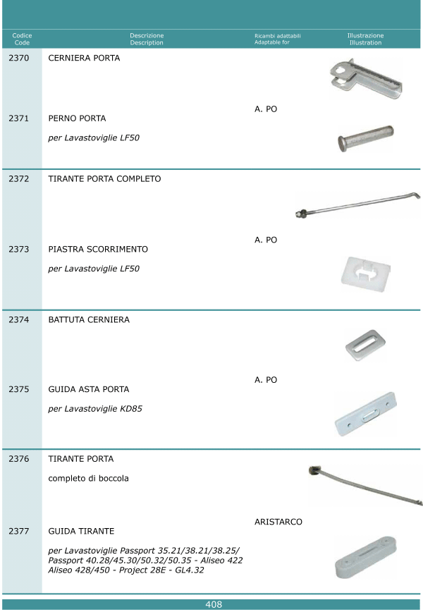 Cerniere tiranti porta 408