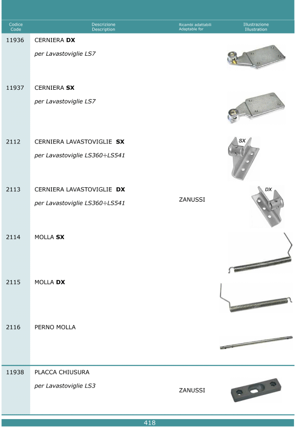 Cerniere tiranti porta 418