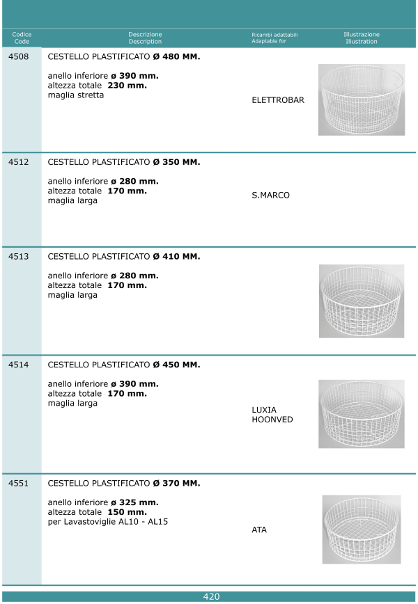 Cesti lavastoviglie 420