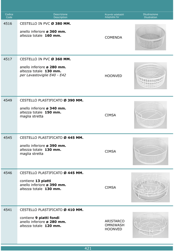 Cesti lavastoviglie 421