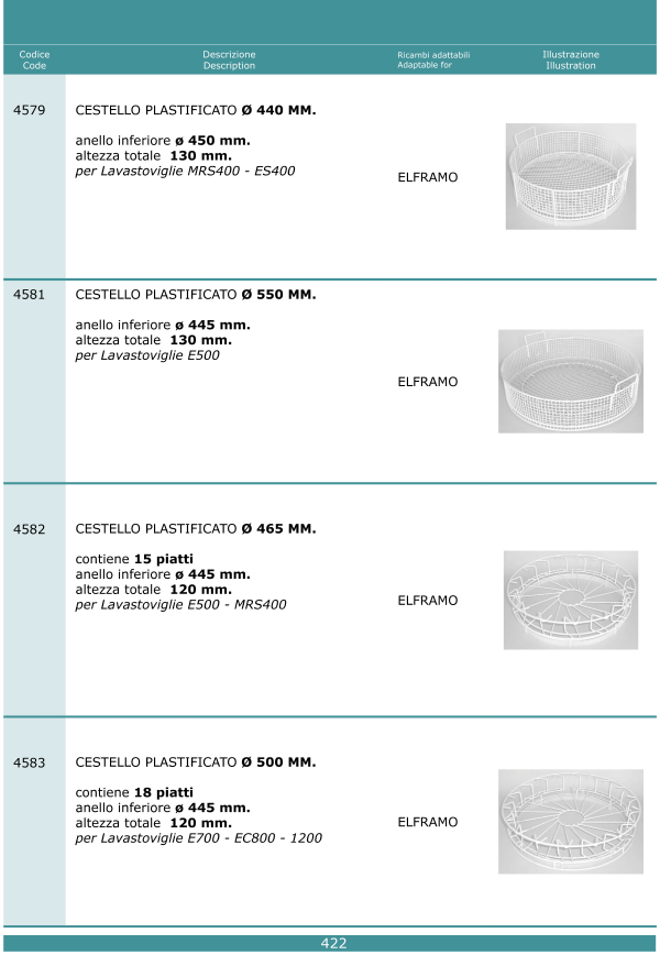 Cesti lavastoviglie 422