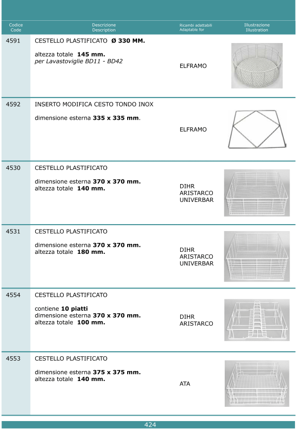 Cesti lavastoviglie 424