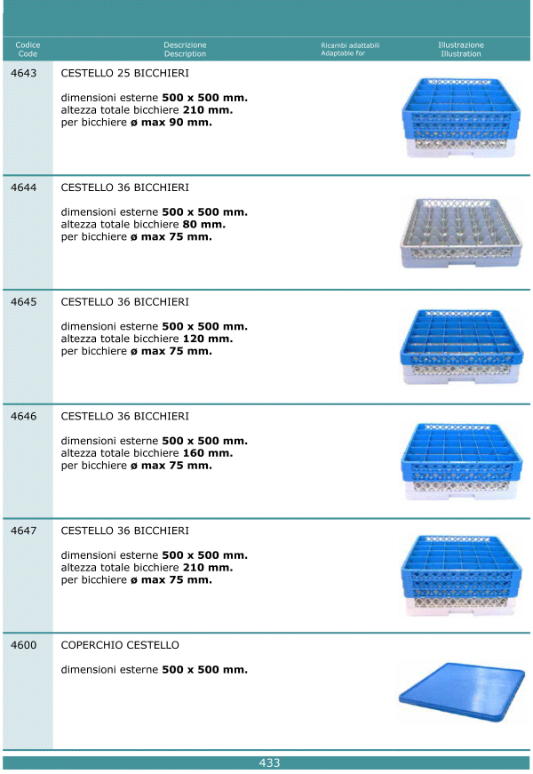 Cesti lavastoviglie 433