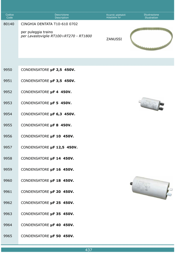 Cinghie condensatori 437
