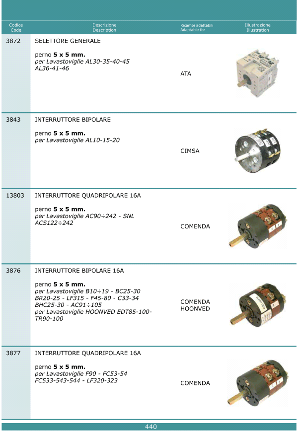Commutatori 440