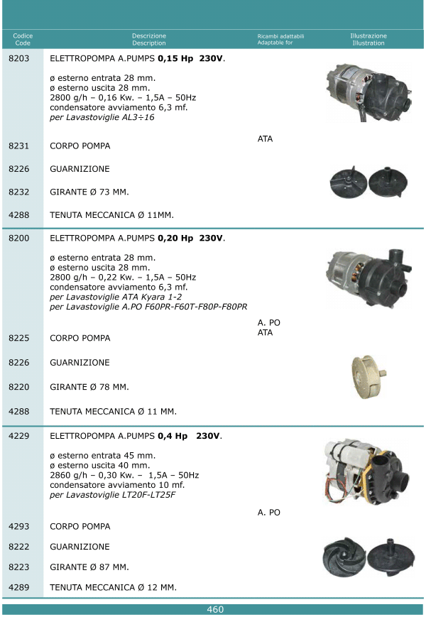 Elettropompe 460