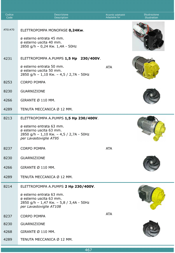 Elettropompe 467