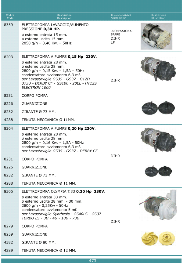 Elettropompe 473