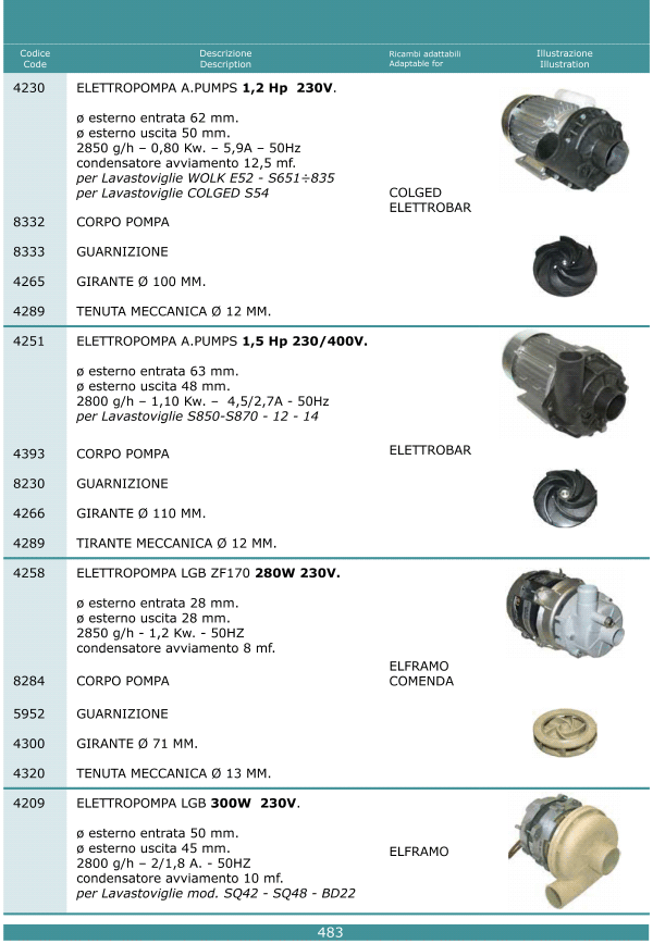 Elettropompe 483