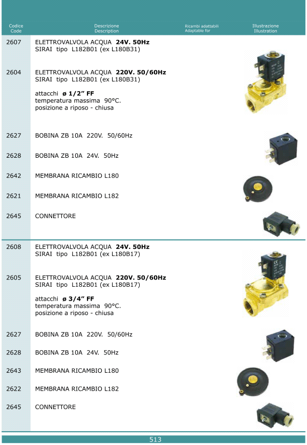 Elettrovalvole 513