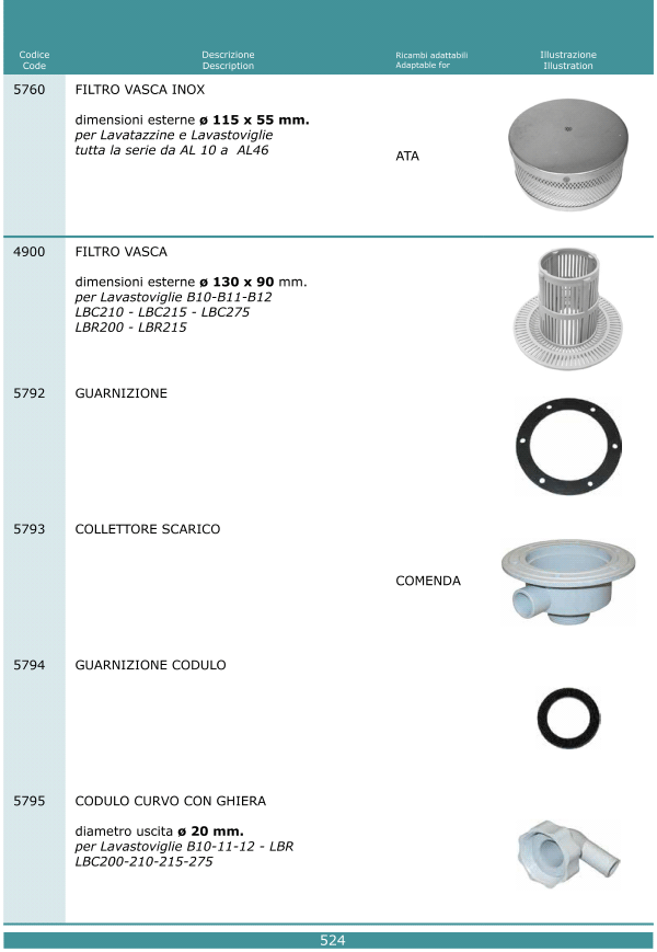 Filtri 524