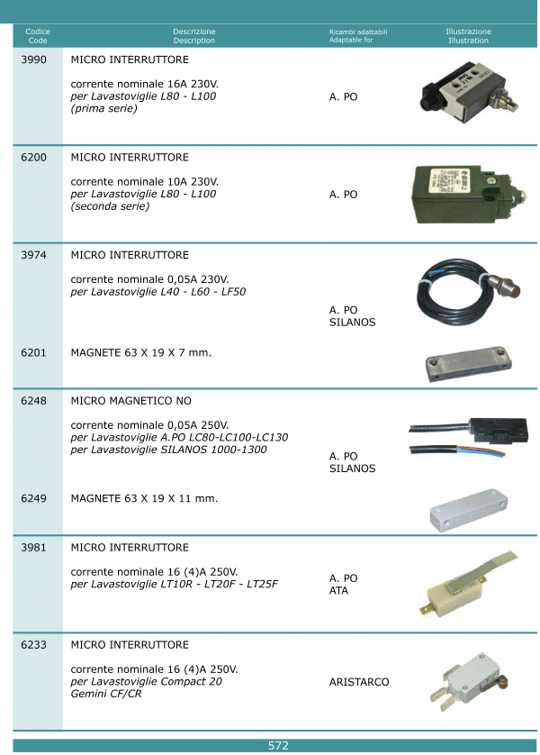 Microinterruttori 572