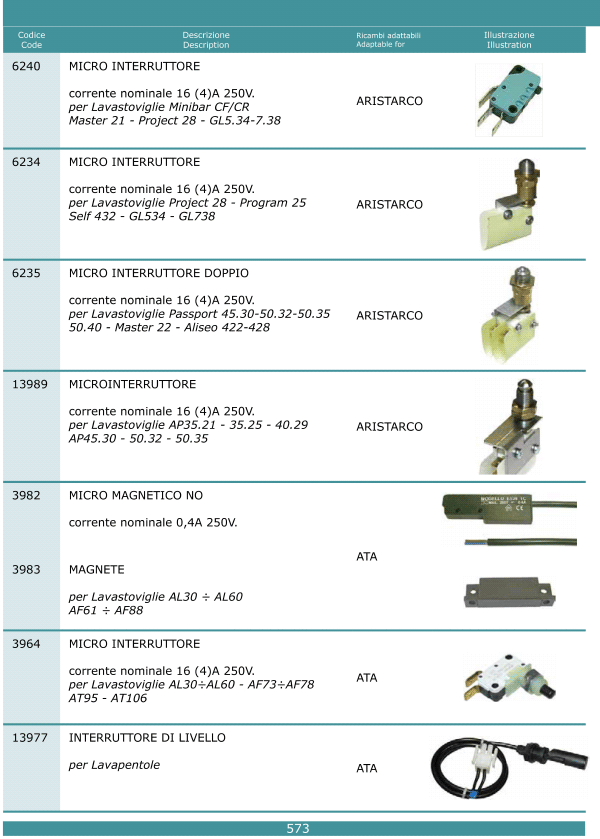 Microinterruttori 573