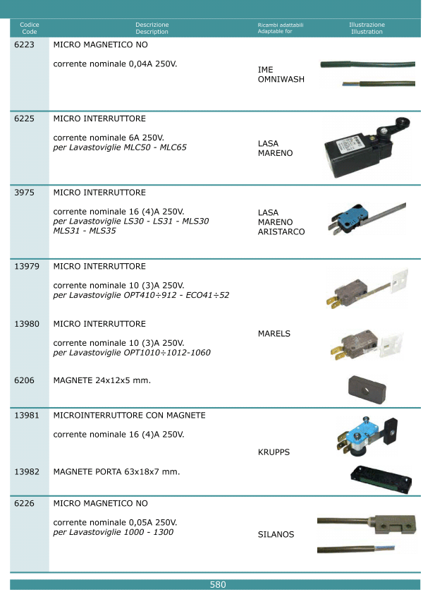 Microinterruttori 580