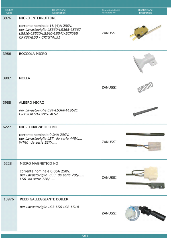 Microinterruttori 581
