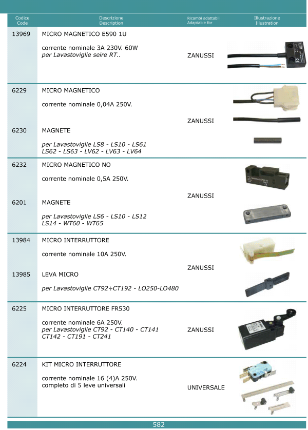 Microinterruttori 582