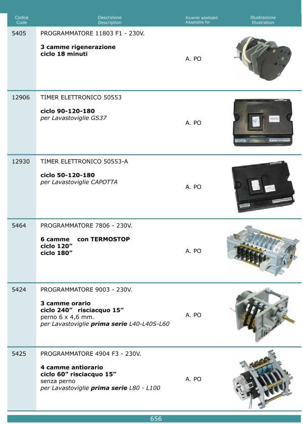 Programmatori timer 656