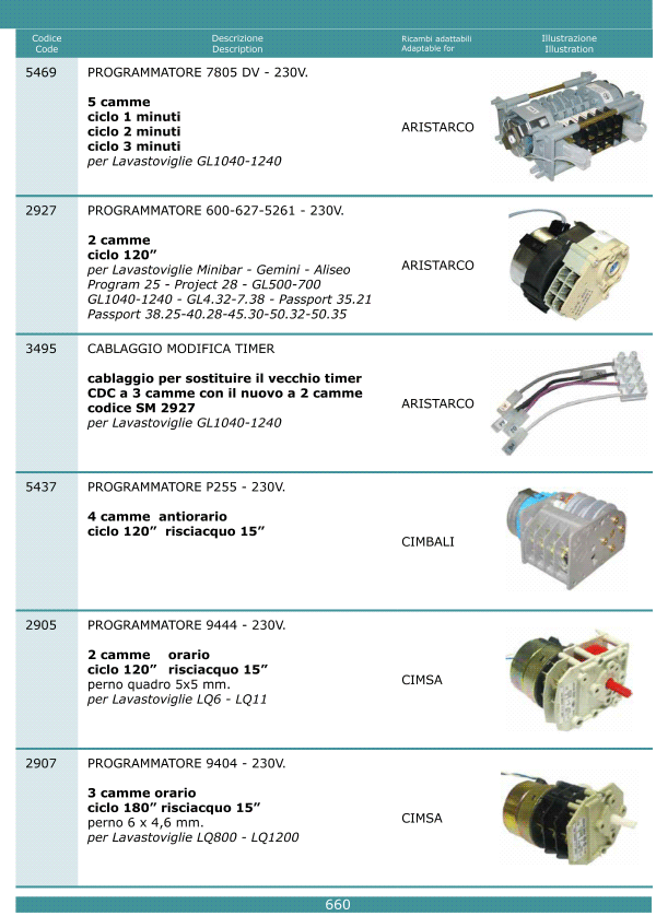 Programmatori timer 660