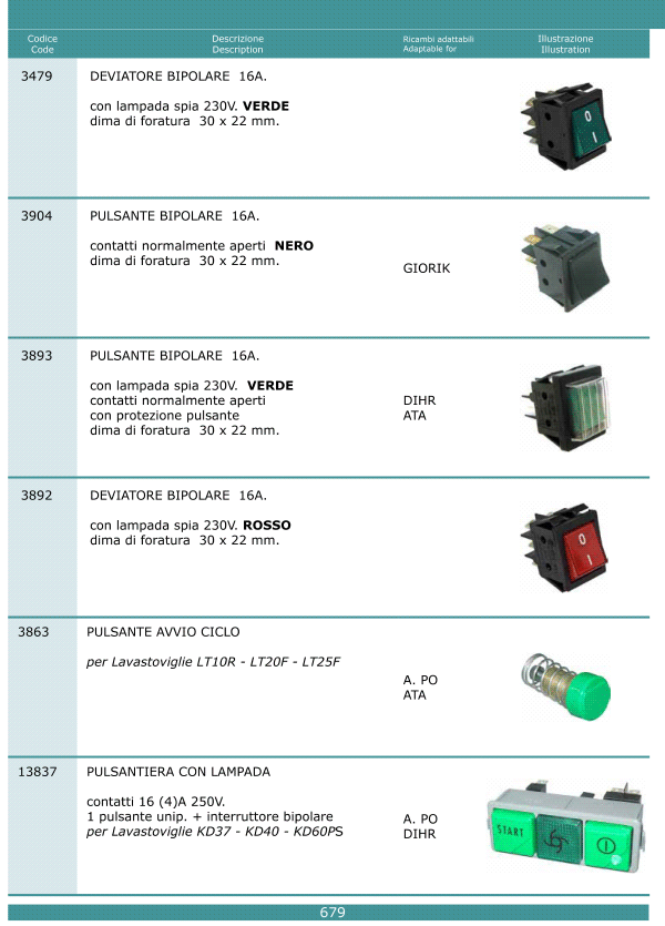 Pulsanti interruttori 679