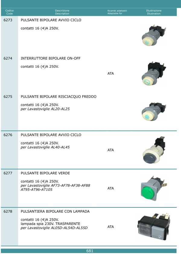 Pulsanti interruttori 681