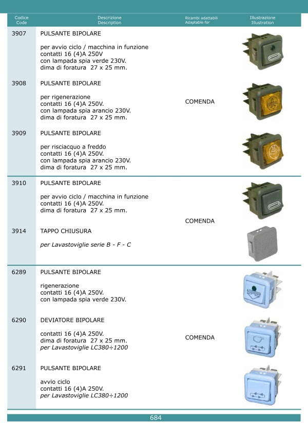 Pulsanti interruttori 684