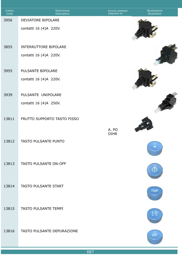 Pulsanti interruttori 687