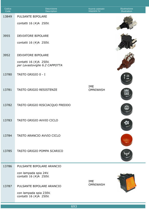 Pulsanti interruttori 693