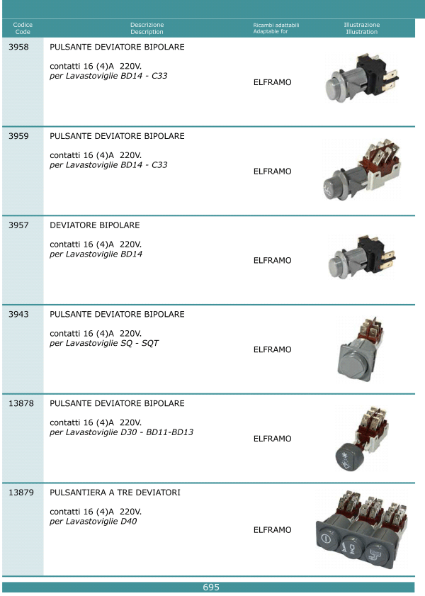Pulsanti interruttori 695