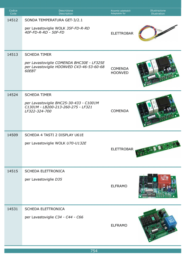 Schede elettroniche 754