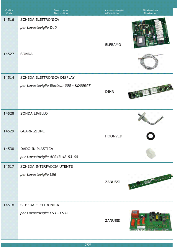 Schede elettroniche 755