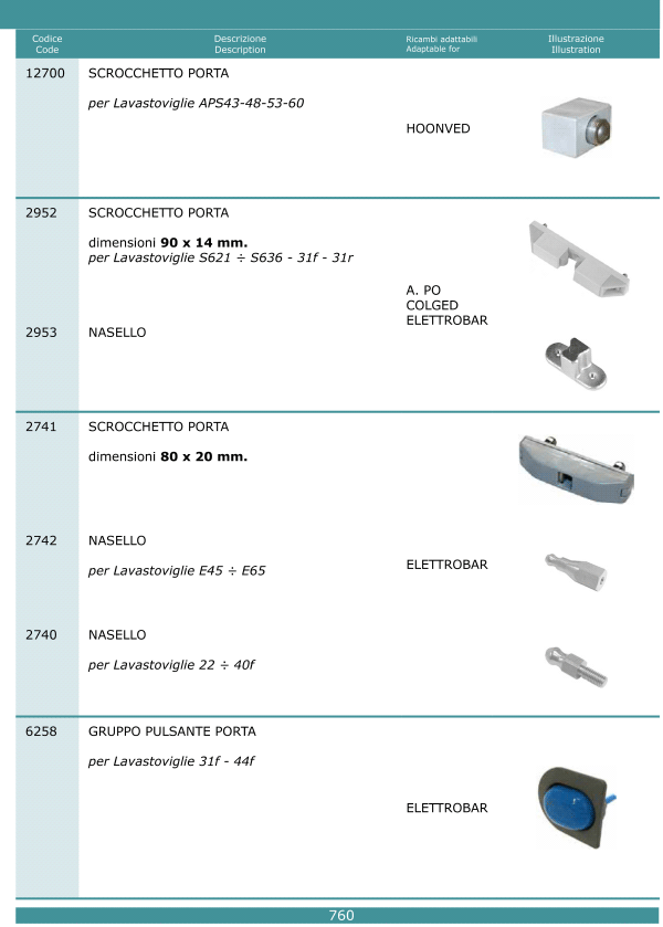 Scrocchetti porta 760