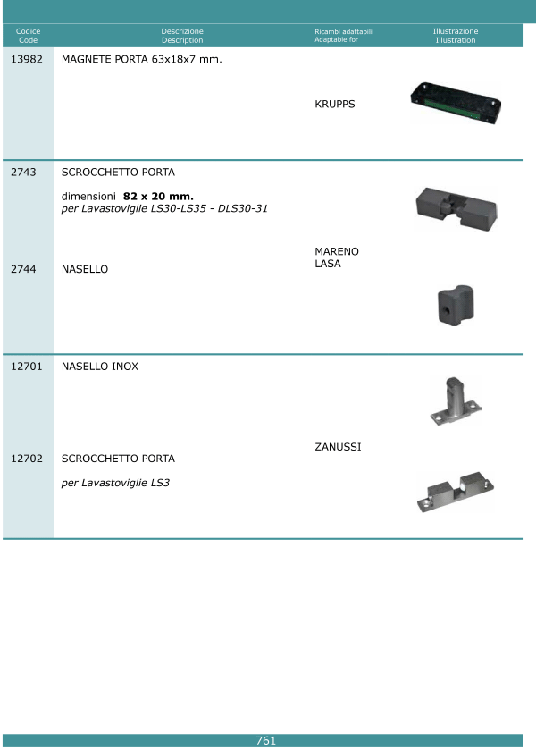 Scrocchetti porta 761