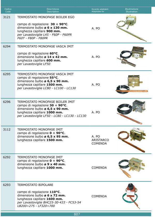Termostati 807