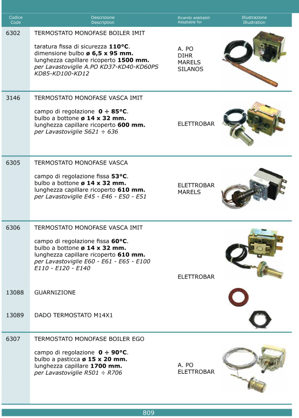 Termostati 809