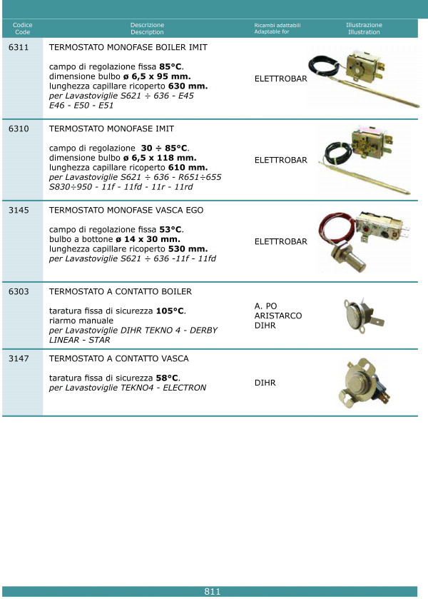 Termostati 811