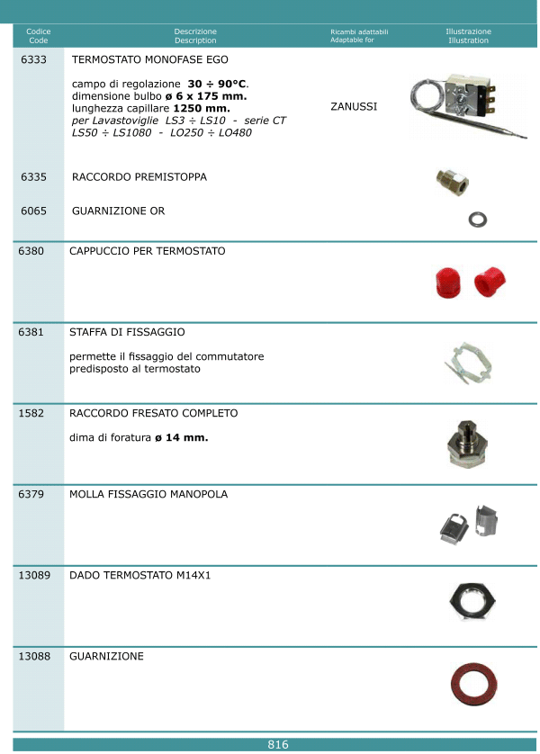 Termostati 816