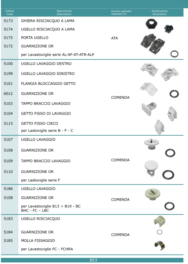 Ugelli 853