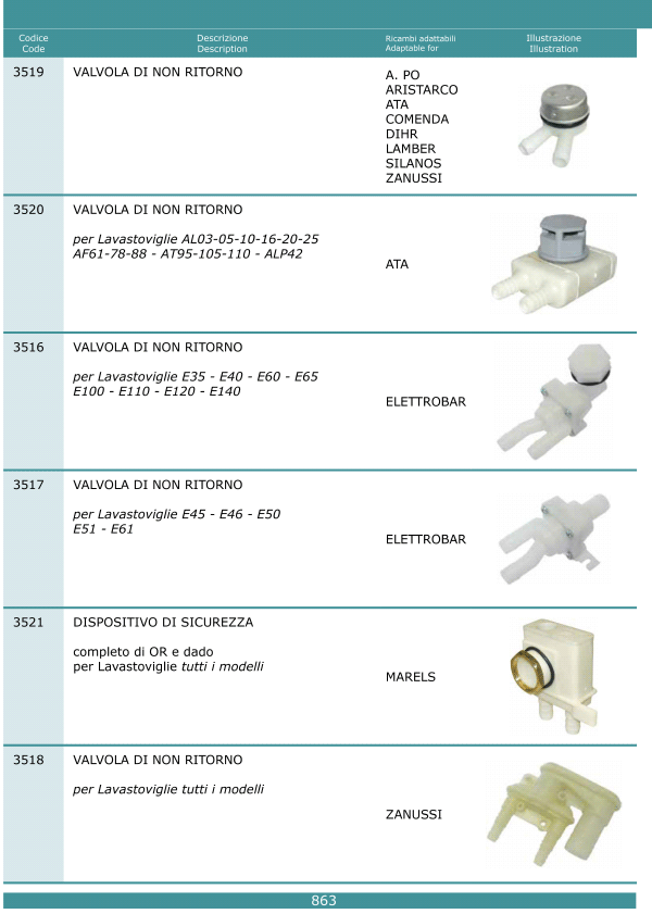 Valvole di non ritorno 863