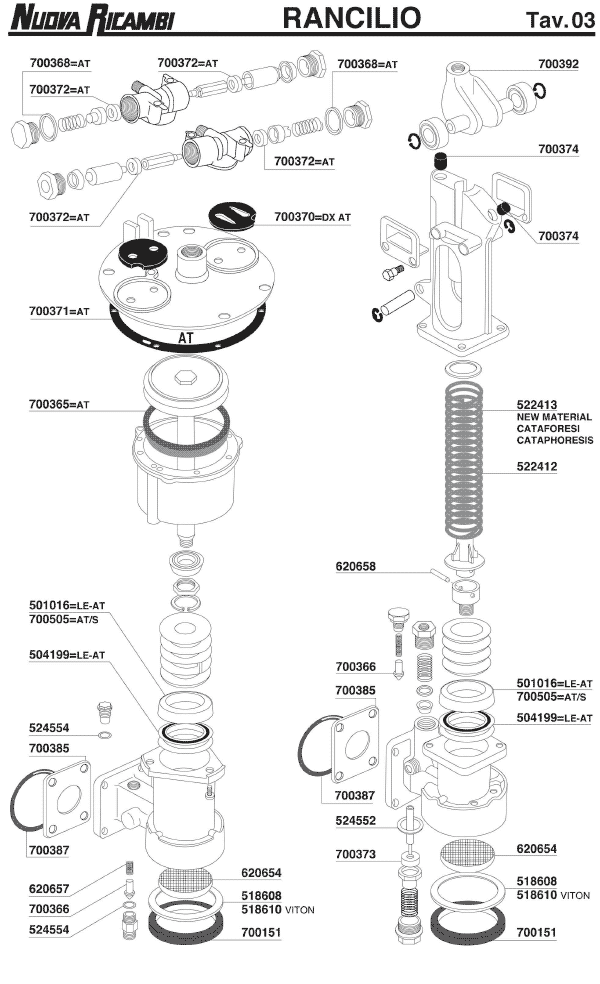 Rancilio 03